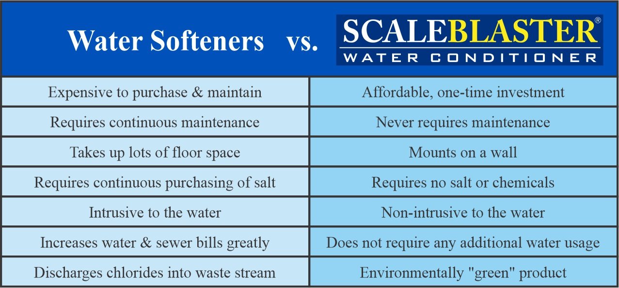 26-Commercial-comparison-Water-Softener-Chart