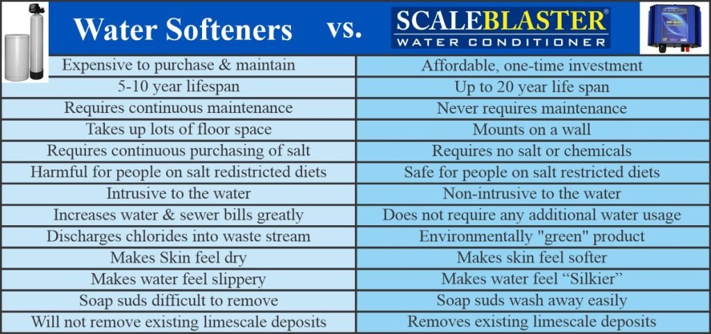 WS-vs-SB-Residential-Chart