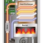 tankless-water-heater-190x300